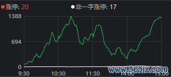 金牌配资 从千股跌停到指数一度翻红, 今天A股发生了什么?