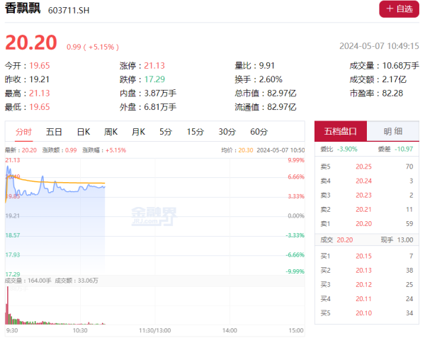 线下股票配资 香飘飘股价再涨超5%, 日本商店否认出售“讽日”杯套奶茶, 被质疑炒作摆拍